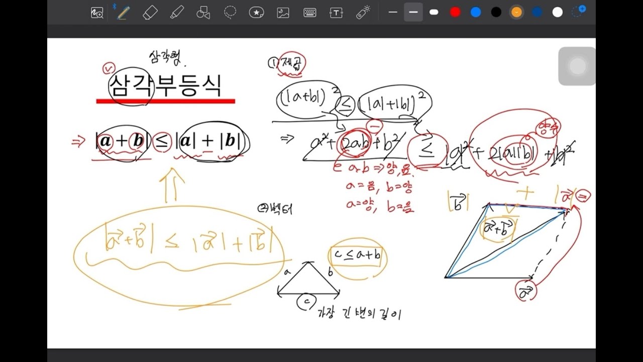 삼각부등식 - 소개 및 증명