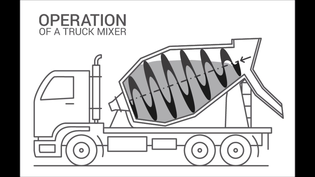 How a truck mixer works.