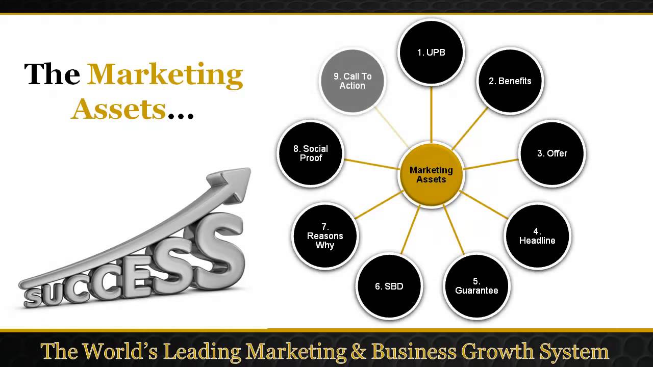 The 9 Essential Marketing Assets