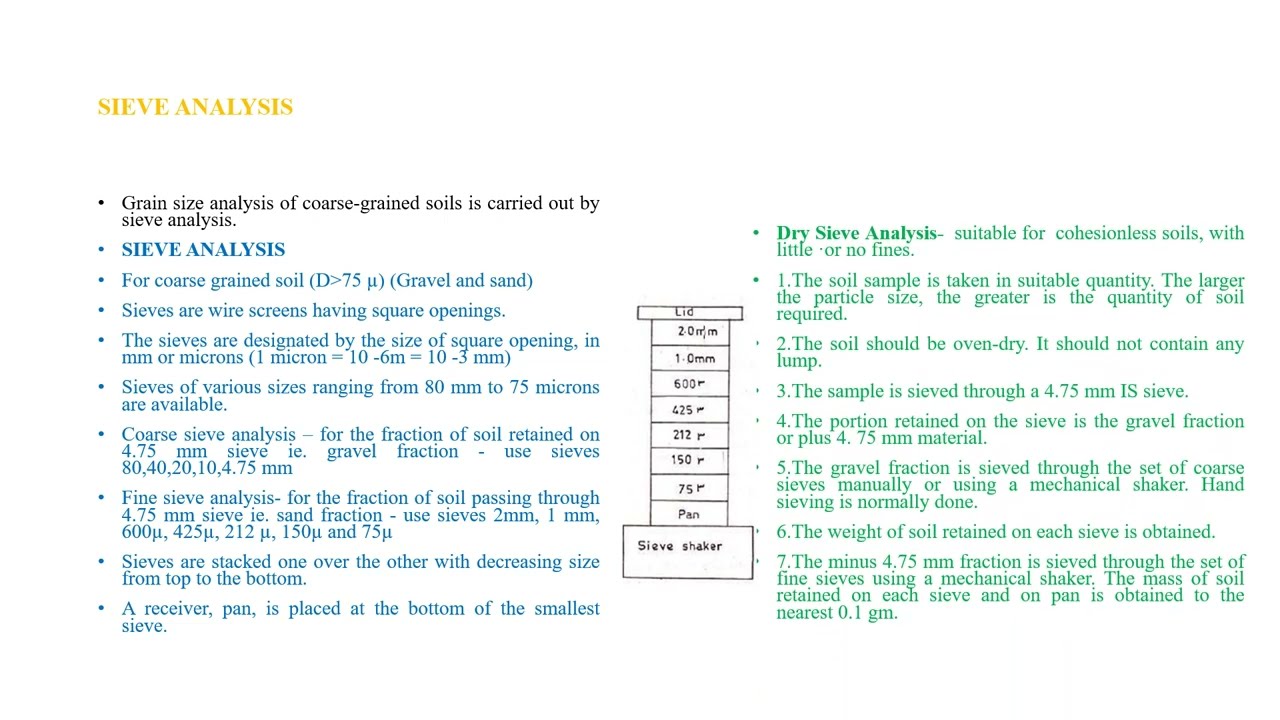 GEOTECHNICAL ENGINEERING // MODULE 2 // PART 1// THEORY QUESTIONS