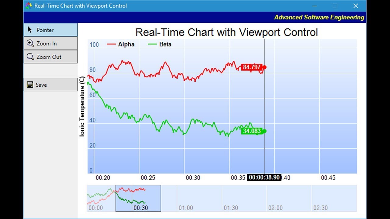 Real-Time Chart with Viewport Control