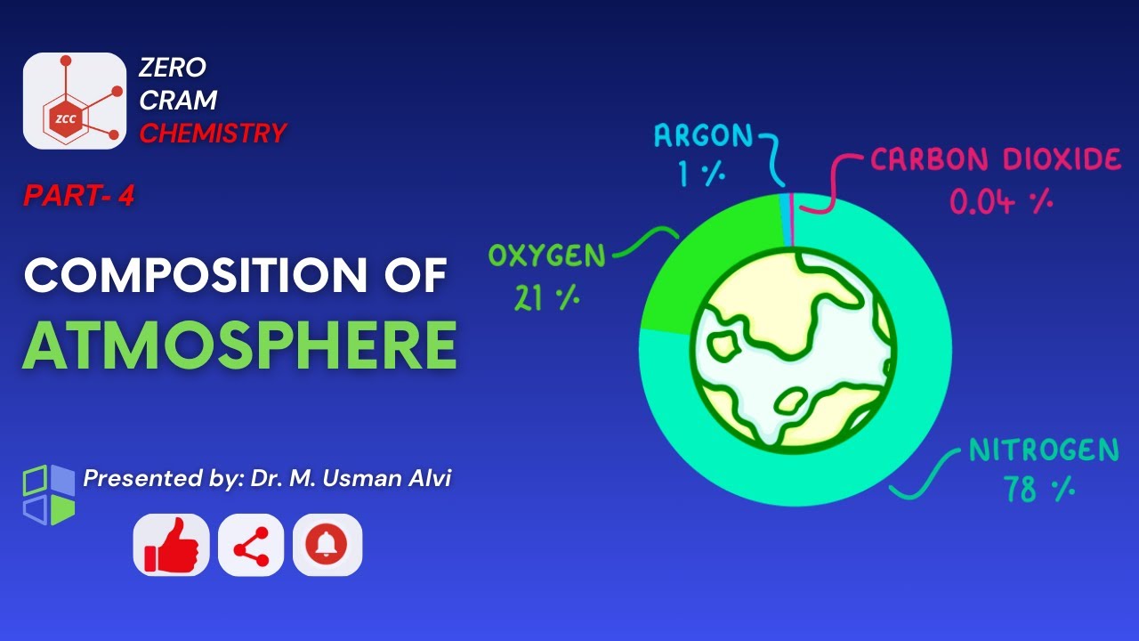 Minor Gases: Methane, Water Vapor & Dust Particles Explained (ZCC)