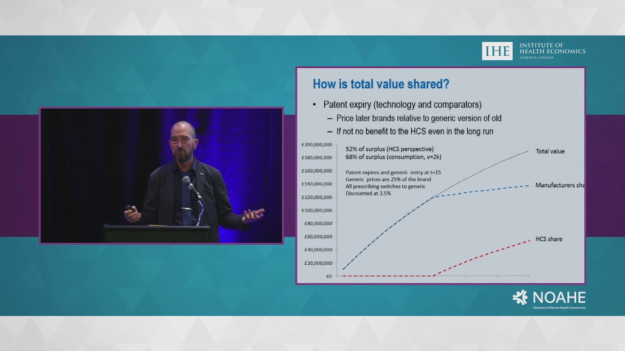 Estimating Cost Effectiveness Thresholds for Canadian Provinces
