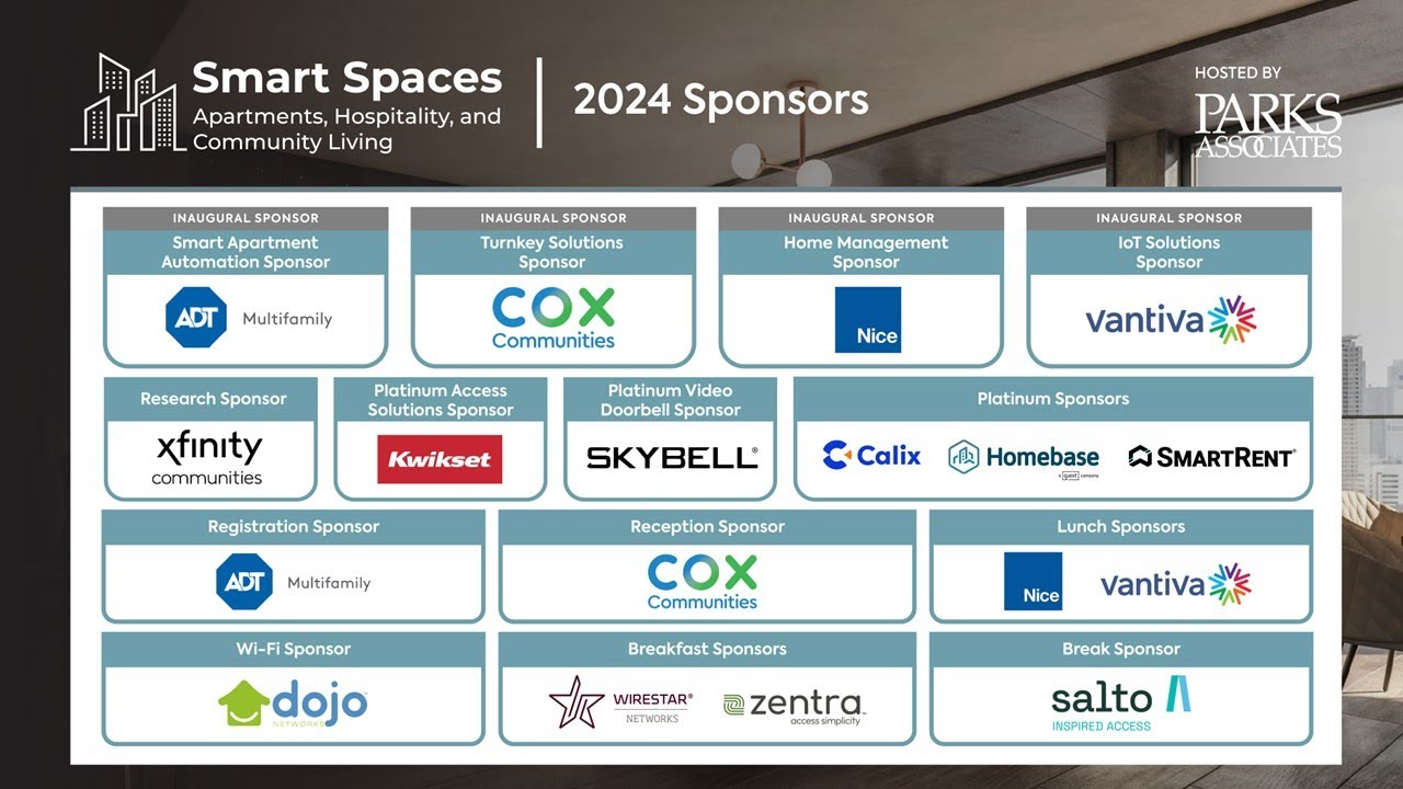 Access Control and Security in Multifamily