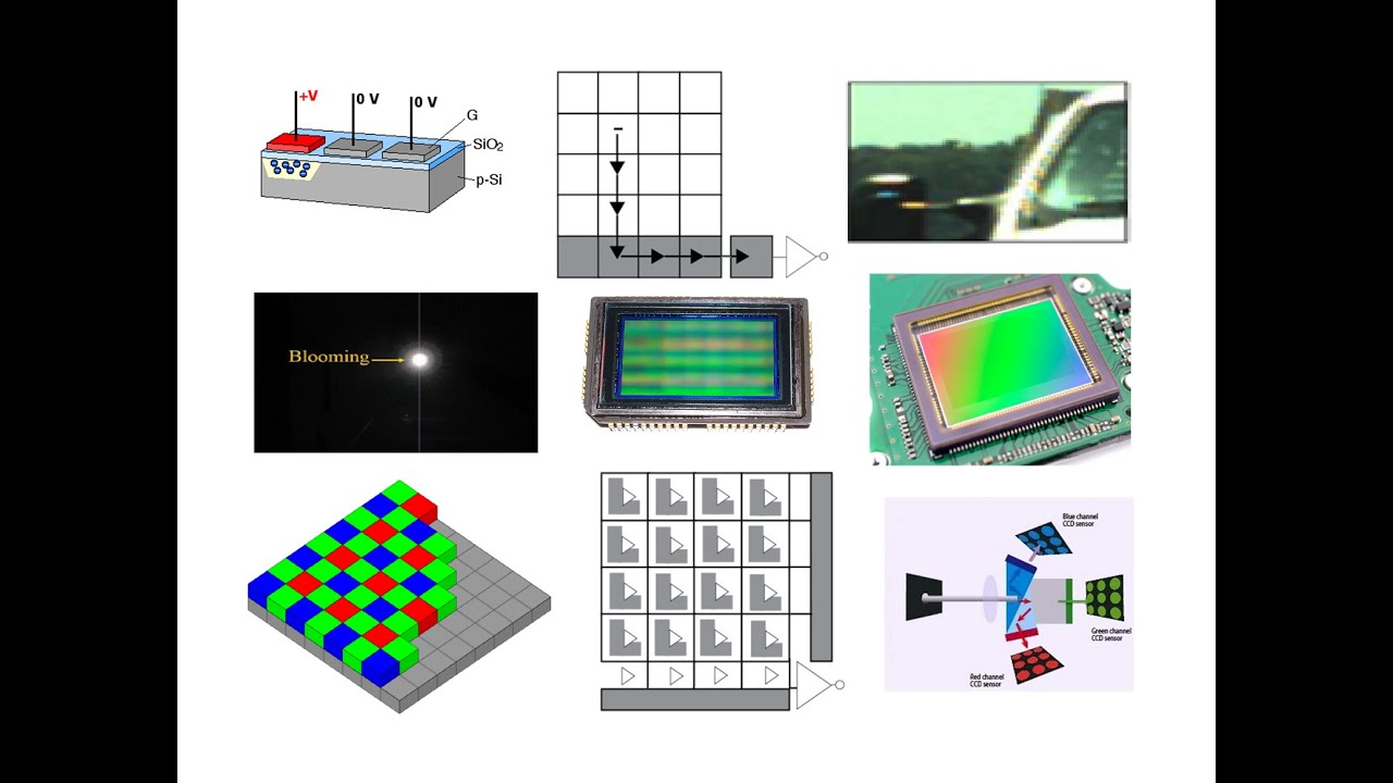 Introduction to CCD and CMOS Cameras and Color Filters