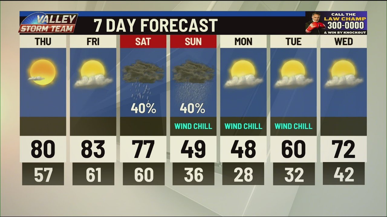 Showers and Cold Temperatures Expected for Weekend