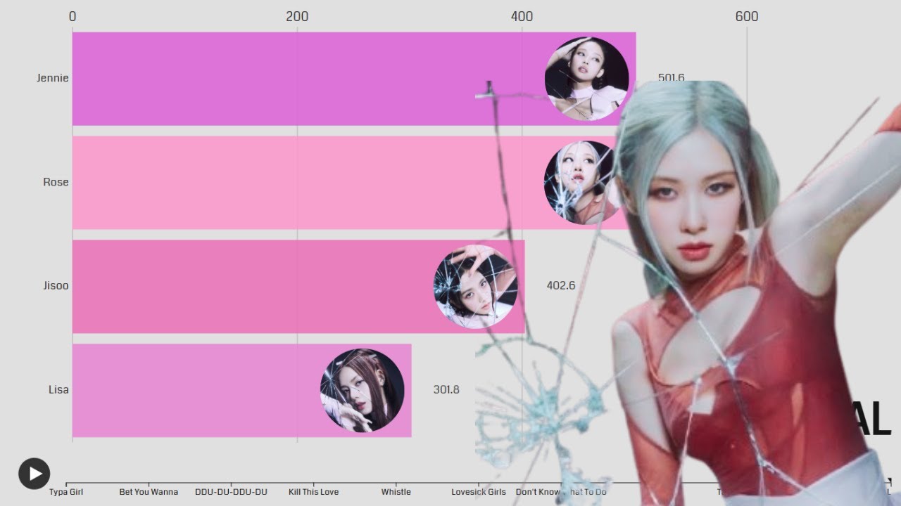BLACKPINK - My top 10 favorite Blackpink songs (10 to 1) [Line Distribution]