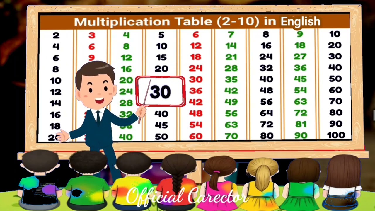 1 2 3 4 ka table | Multiplication Tables of 2 to 10 in english | Pahada | English pahada | part 46