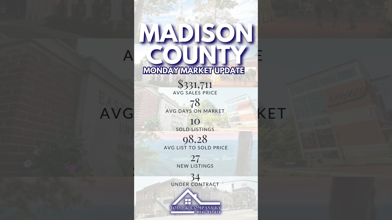 #toddandcompany 3.10.2025 Madison County KY Monday Market Update