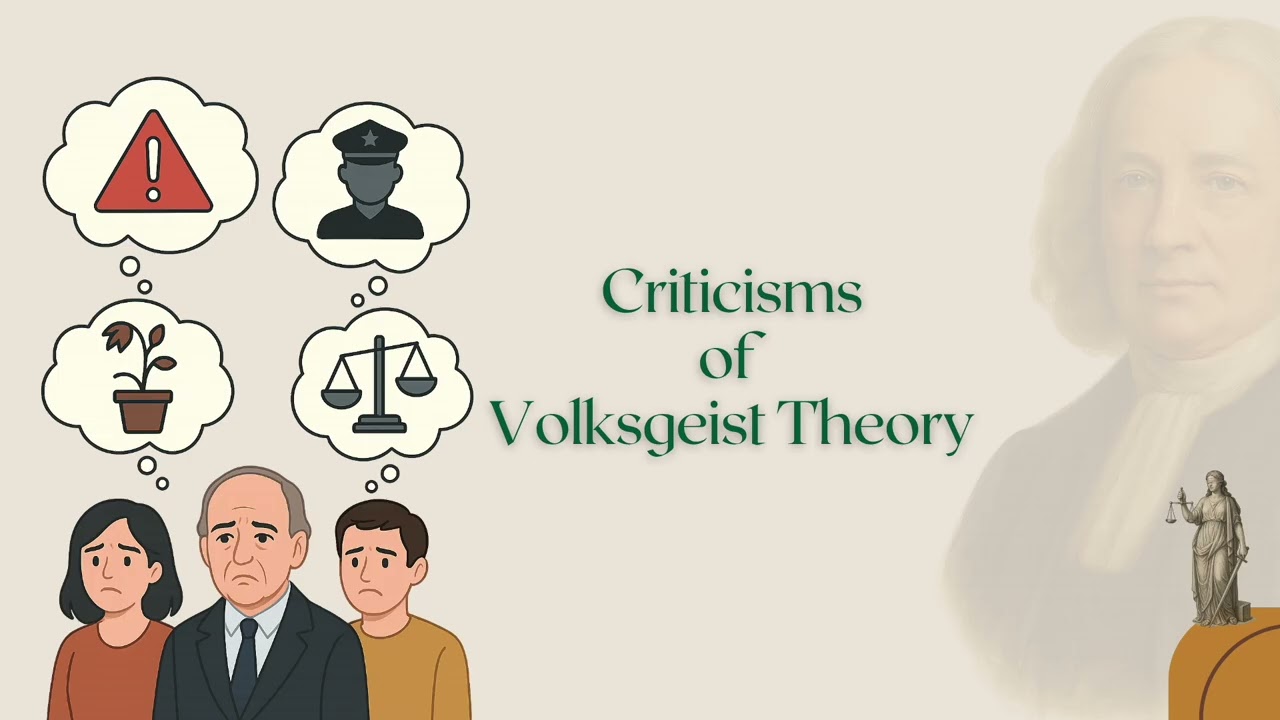JUR-L36-Теория Volksgeist #ch06 #swayamprabha