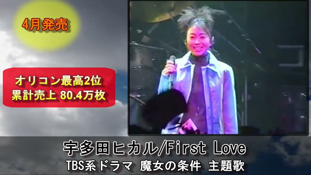【映像付き】1999年の名曲発掘メドレー【110曲】