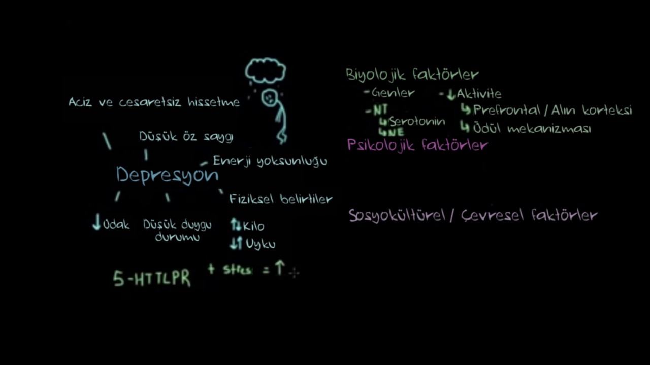 Depresyon ve Majör Depresif Bozukluk (Psikoloji / Davranış) (Sağlık Bilgisi ve Tıp)
