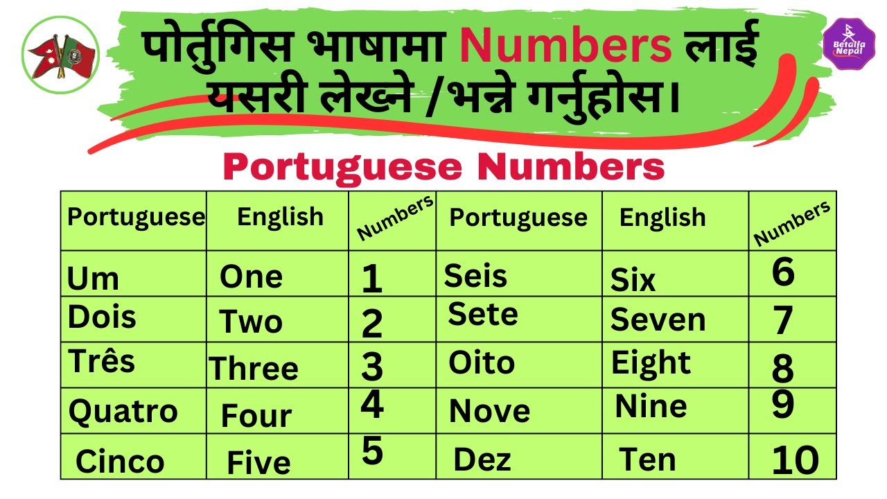 Learn Portuguese in Nepali(पोर्तुगिस भाषा) Numbers #betalfanepal #पोर्तुगिसभाषा