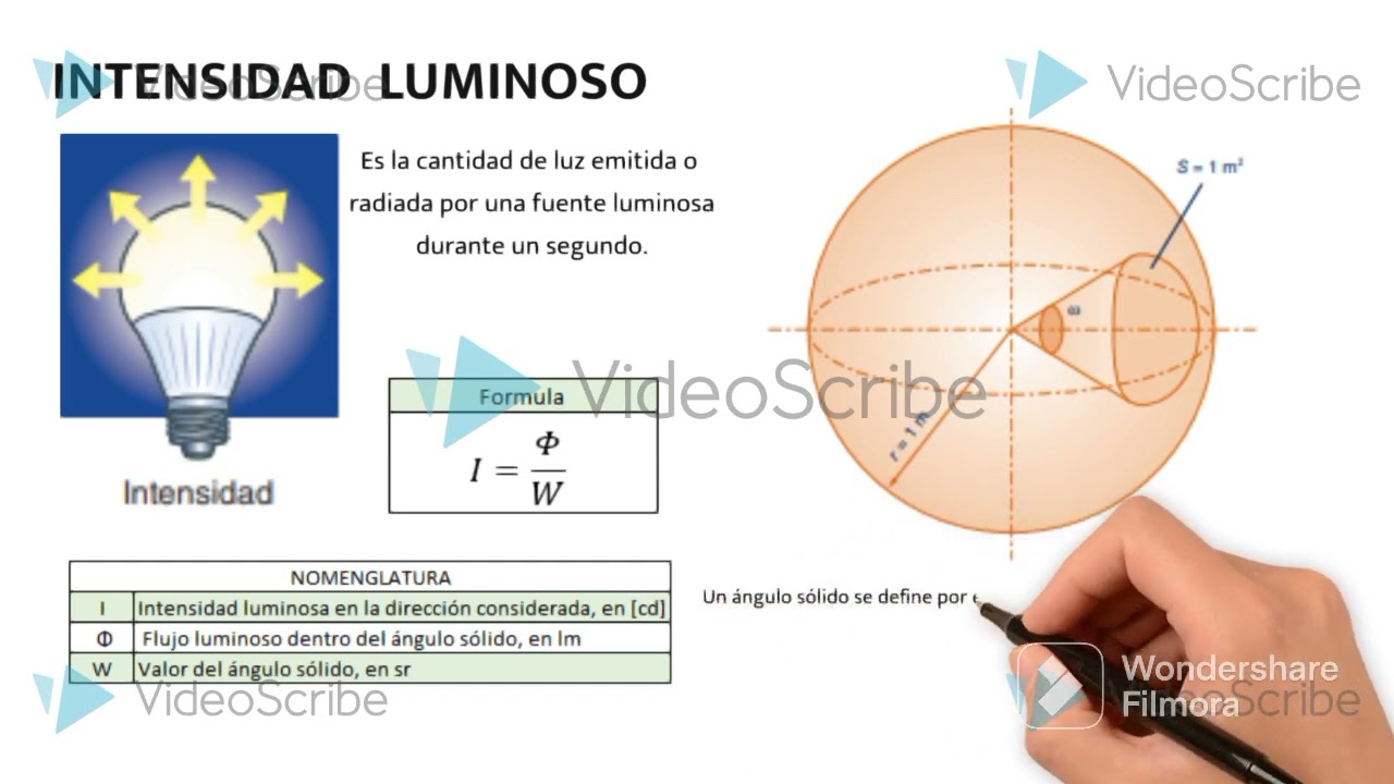 Luminotecnia