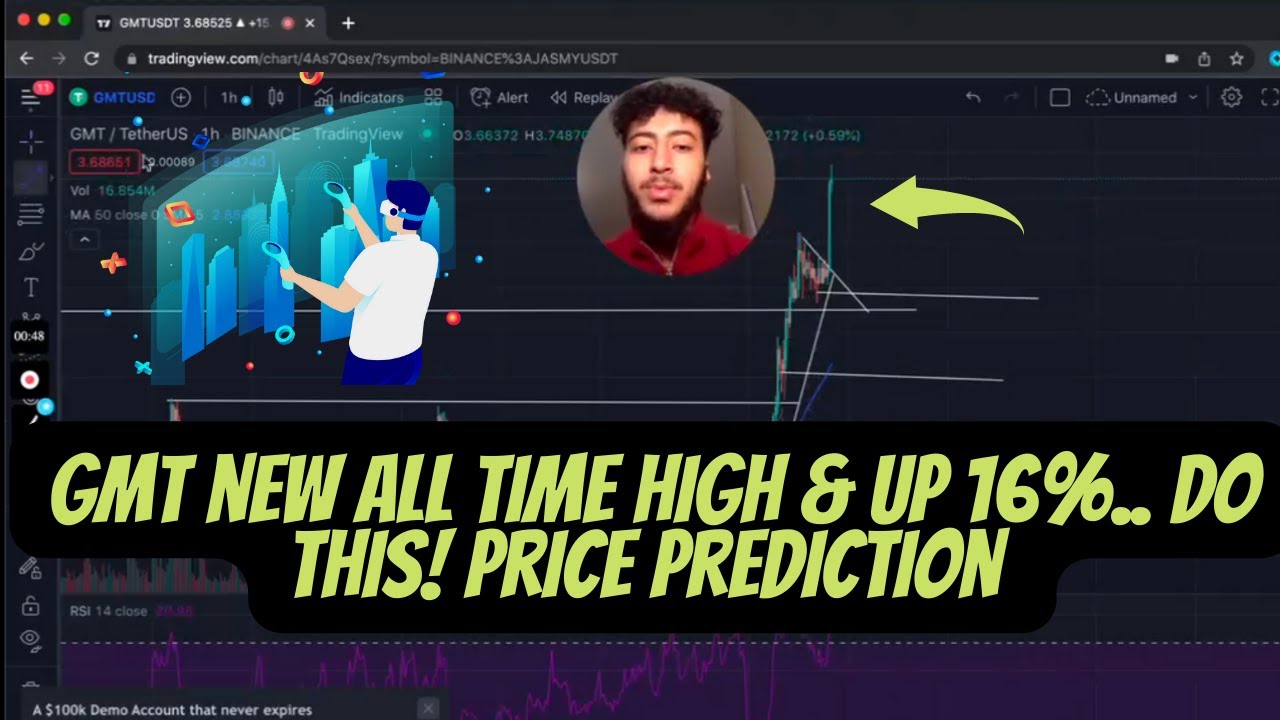 GREEN Metaverse token GMT crypto coin ALL TIME HIGH UPDATE Price prediction & analysis for APRIL