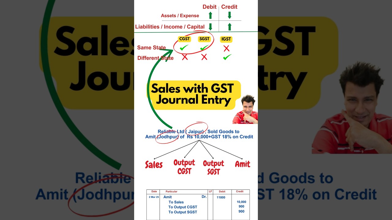 GST Journal Entries for Sales #gst #goodsandservicestax #accounting