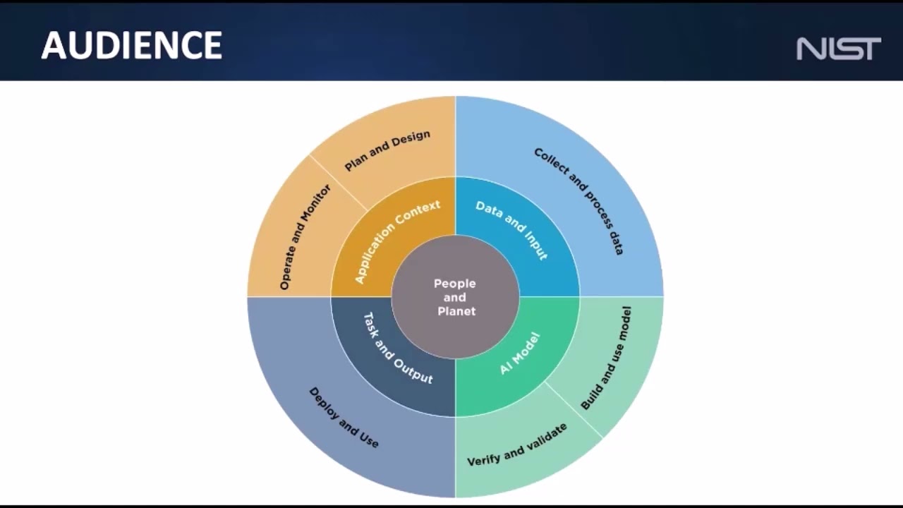 NIST AI RMF Introduction