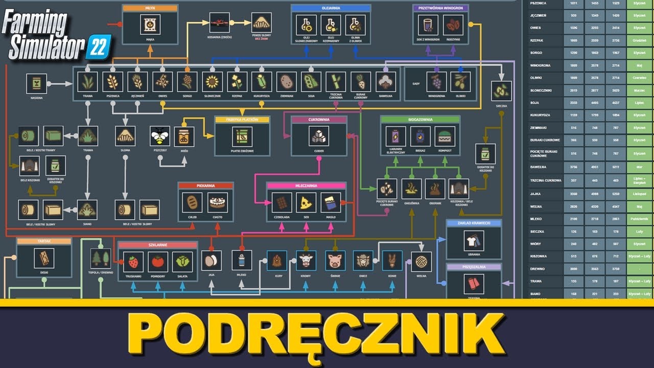 Farming Simulator 22 - 📚 Podręcznik 👨‍🌾 Rolnika - ✅Download |#FS22