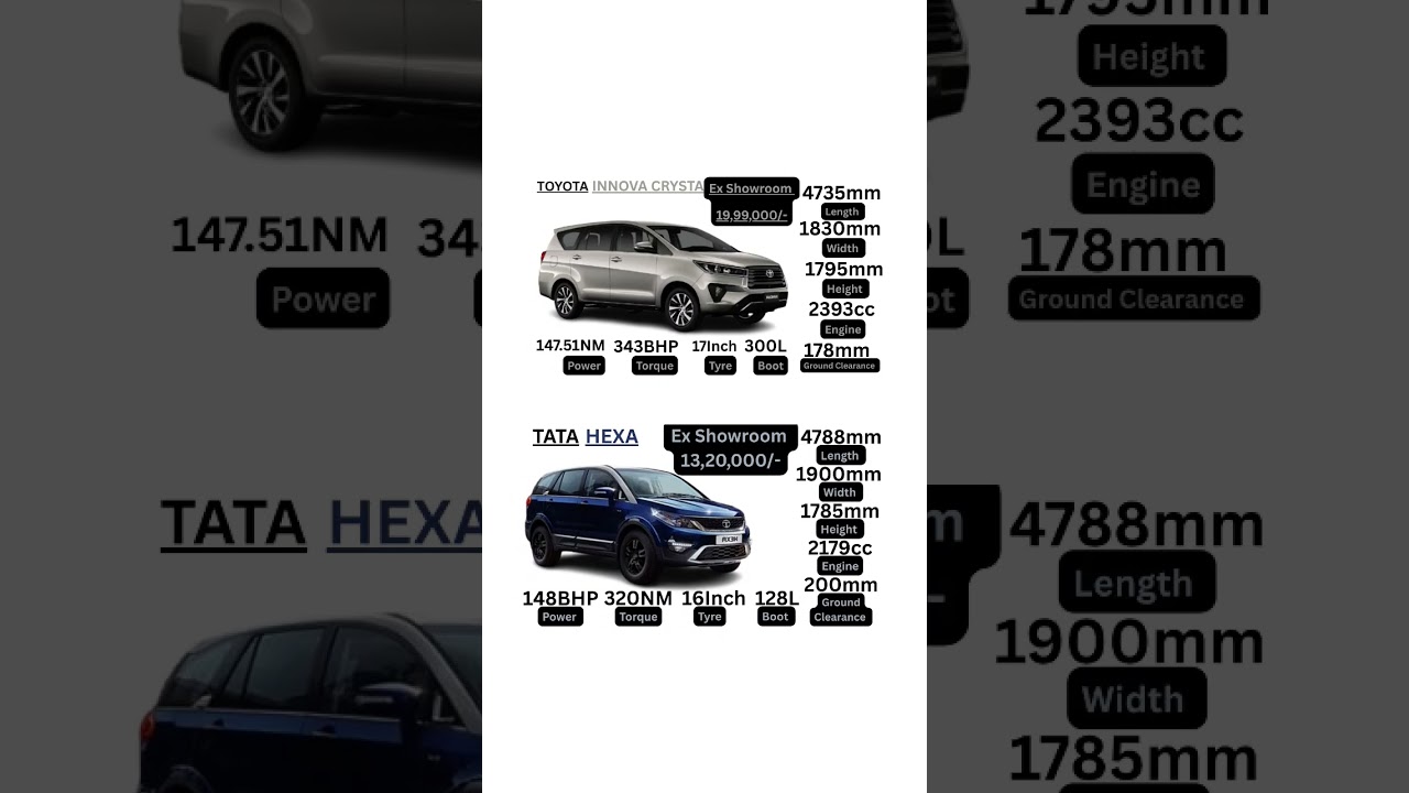 Toyota Innova Crysta Vs Tata Hexa 