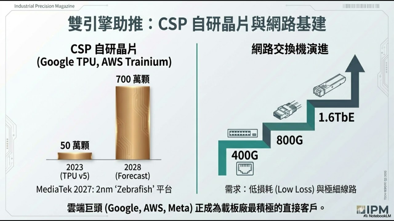 AI推升ABF載板需求，產業迎來五年黃金擴張期。