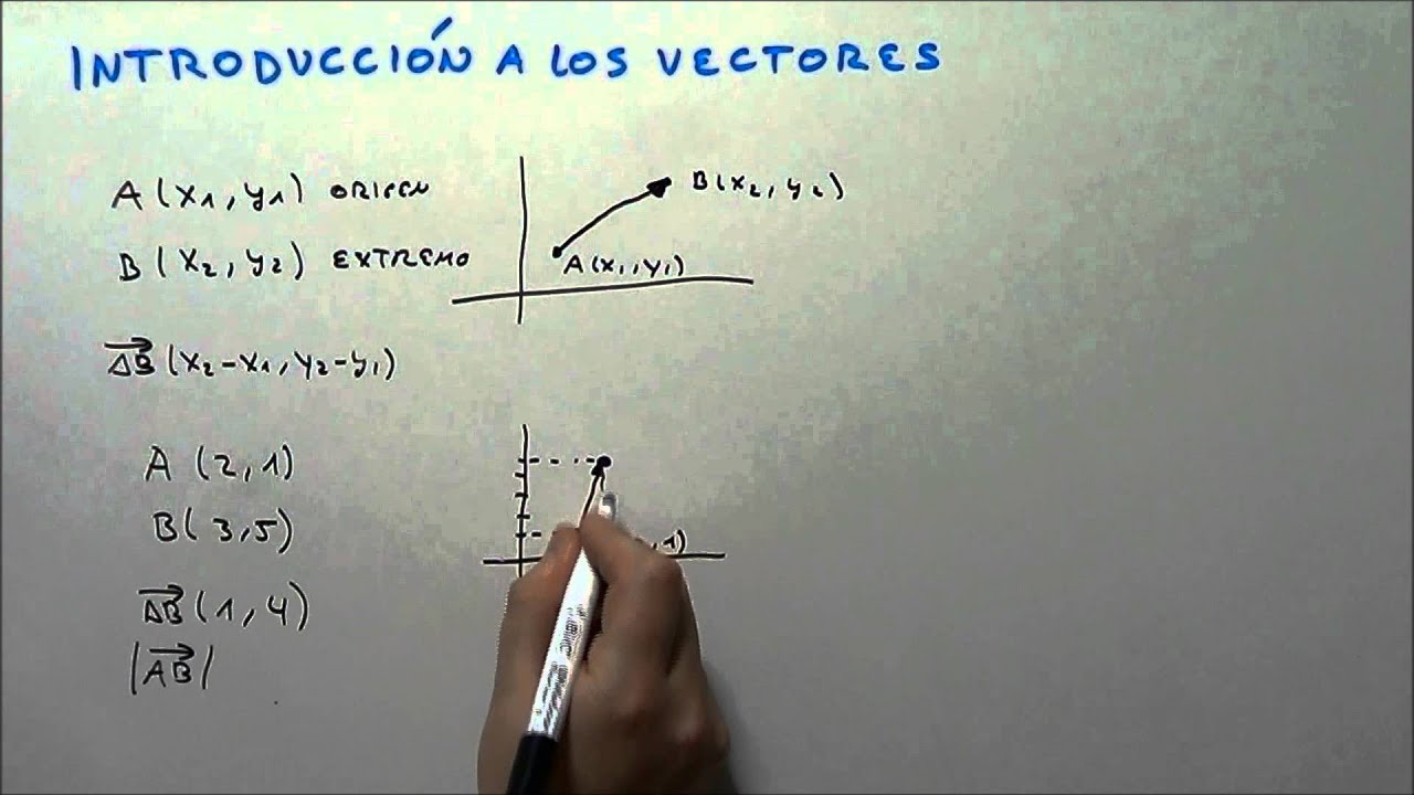INTRODUCCIÓN A LOS VECTORES. HD