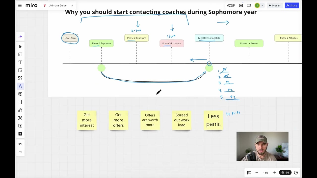When should you start your college recruiting process?