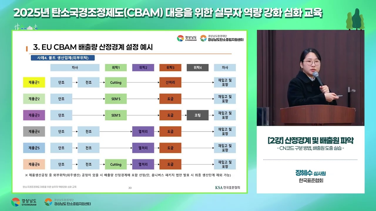 2  ① 산정 경계 및 배출원 파악
