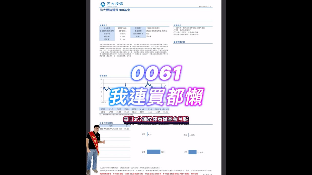 0061基金月報