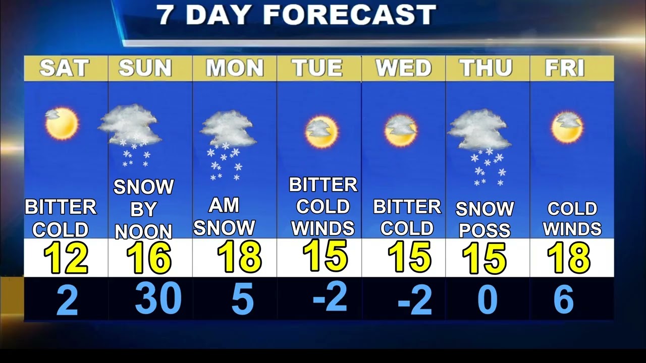 Weatherblast Forecast Updated on 1/24/26