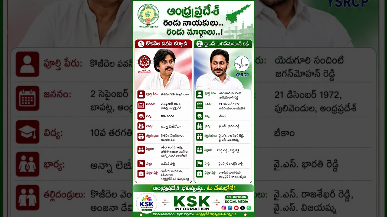 Jagan vs Pawan kalyan #viral #jagan #pawankalyan #news #politics #shorts #Ap #appolitics