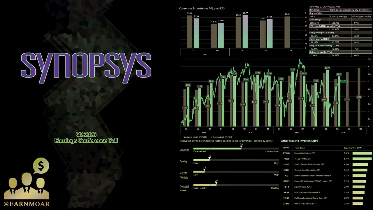 Конференц-звонок Synopsys по итогам второго квартала 2026 года ($SNPS)