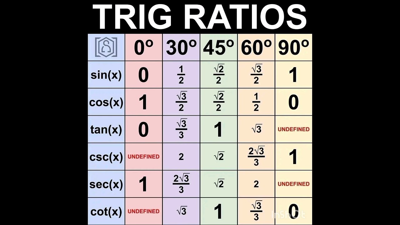 #mathsstudents #mathematics #mathskills #shorts