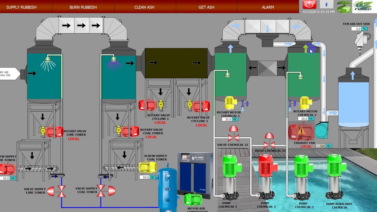 User administration Wincc Professional TIA Portal V15 ( Phân Quyền Người Dùng Trên Wincc/SCADA TIA)