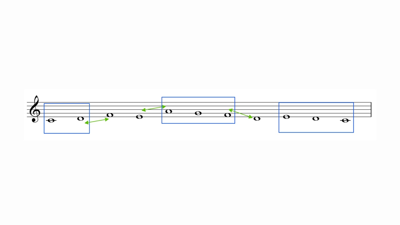 Cantus Firmus (8 Consideraciones sencillas) - Contrapunto aplicado a la guitarra