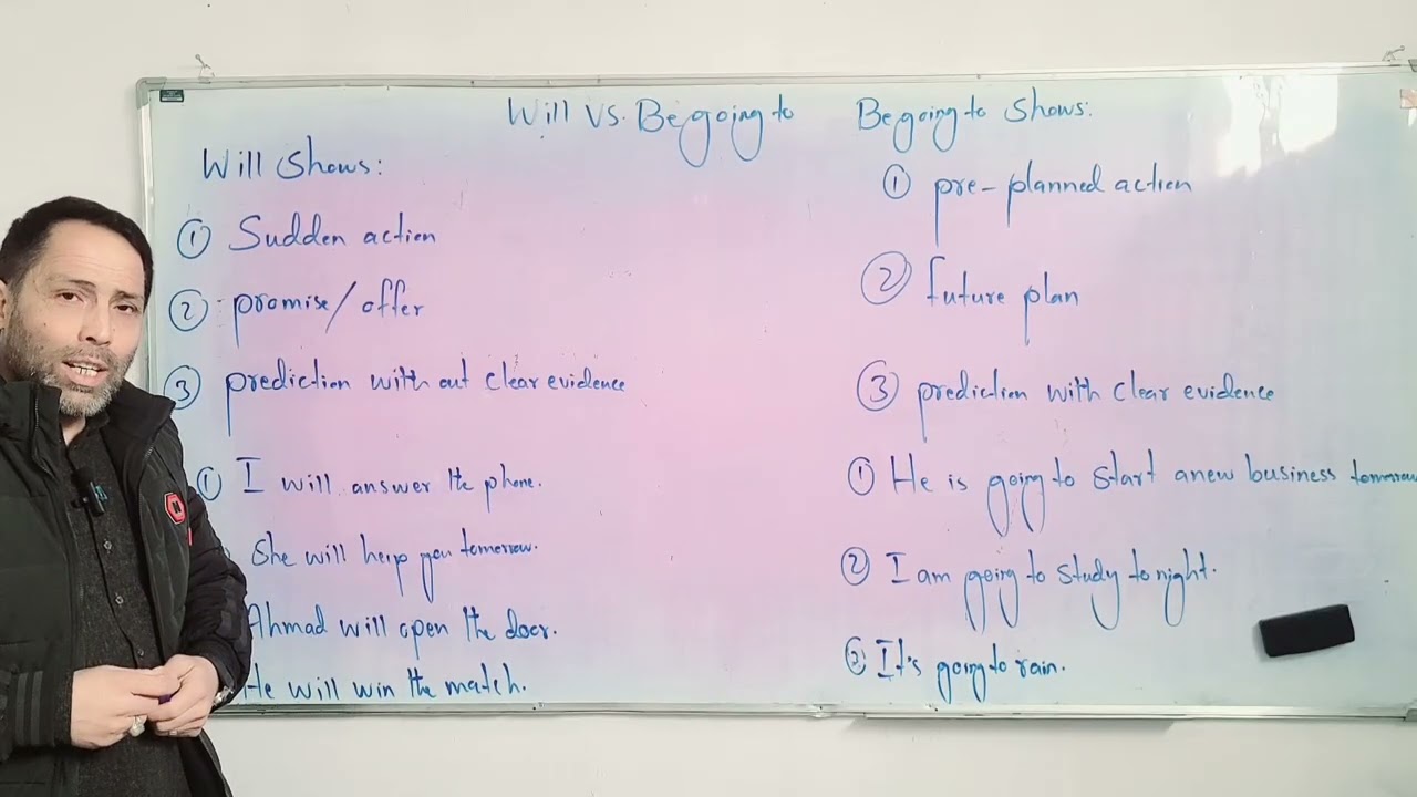 #BegointoVs.Will#EnglishLesson#EnglishGrammar#Viral