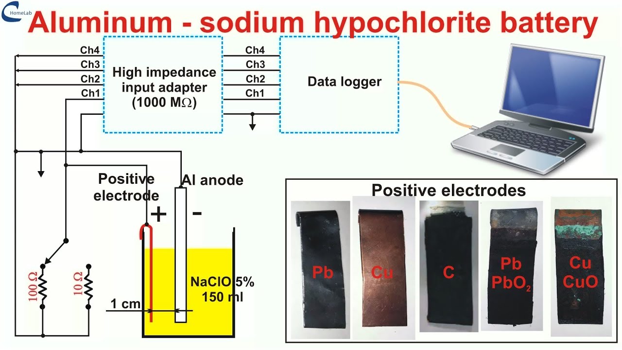 The aluminum  battery