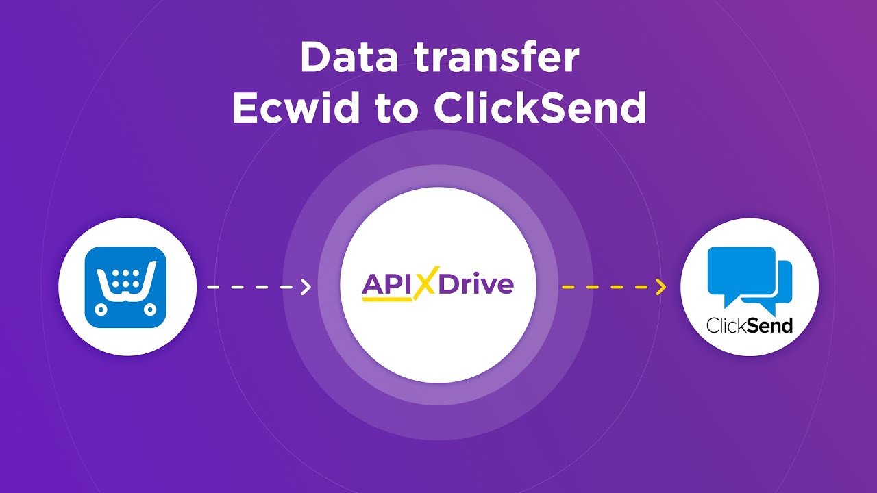 Ecwid and ClickSend Integration | How to Get Orders from Ecwid to ClickSend