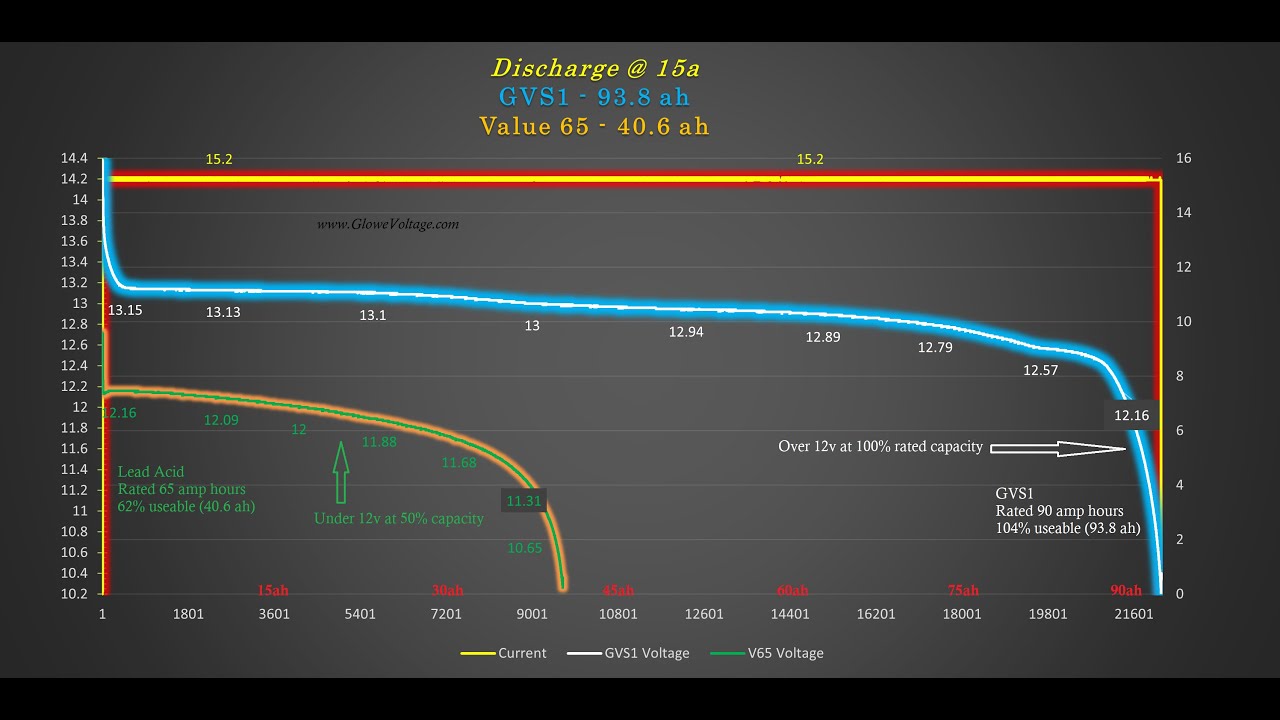 New 2023 LifePo4!  Glowe Voltage Series 1 capacity test + charge/discharge curve