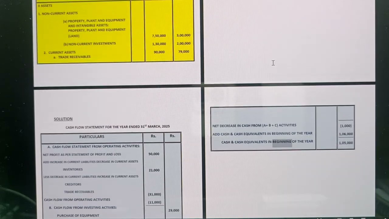 PRACTICAL PROBLEMS - CASH FLOW STATEMENT - EPISODE 6