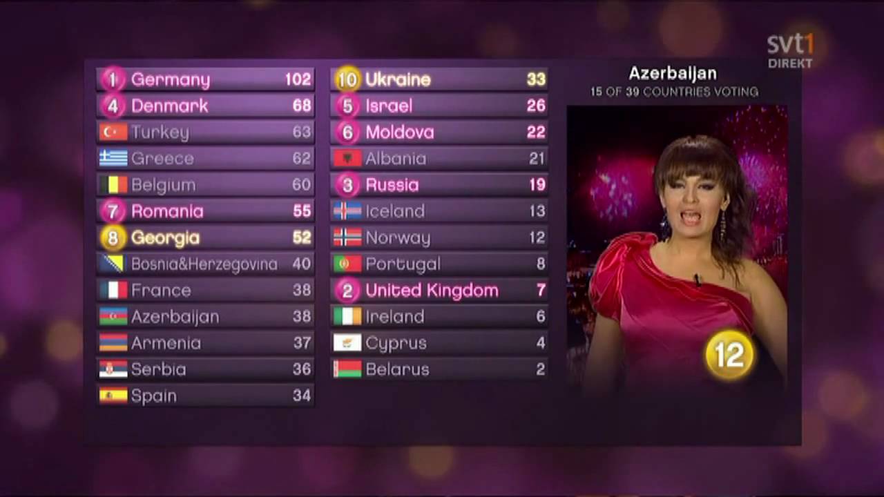 Eurovision 2010 - The Voting (2/5)