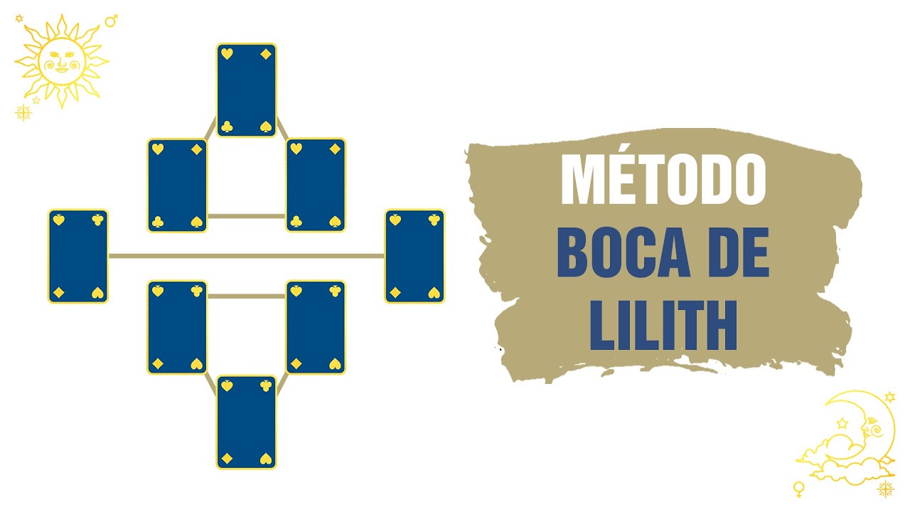 Método de Tiragem:  A Boca de Lilith (Baralho Cigano/ Tarô)