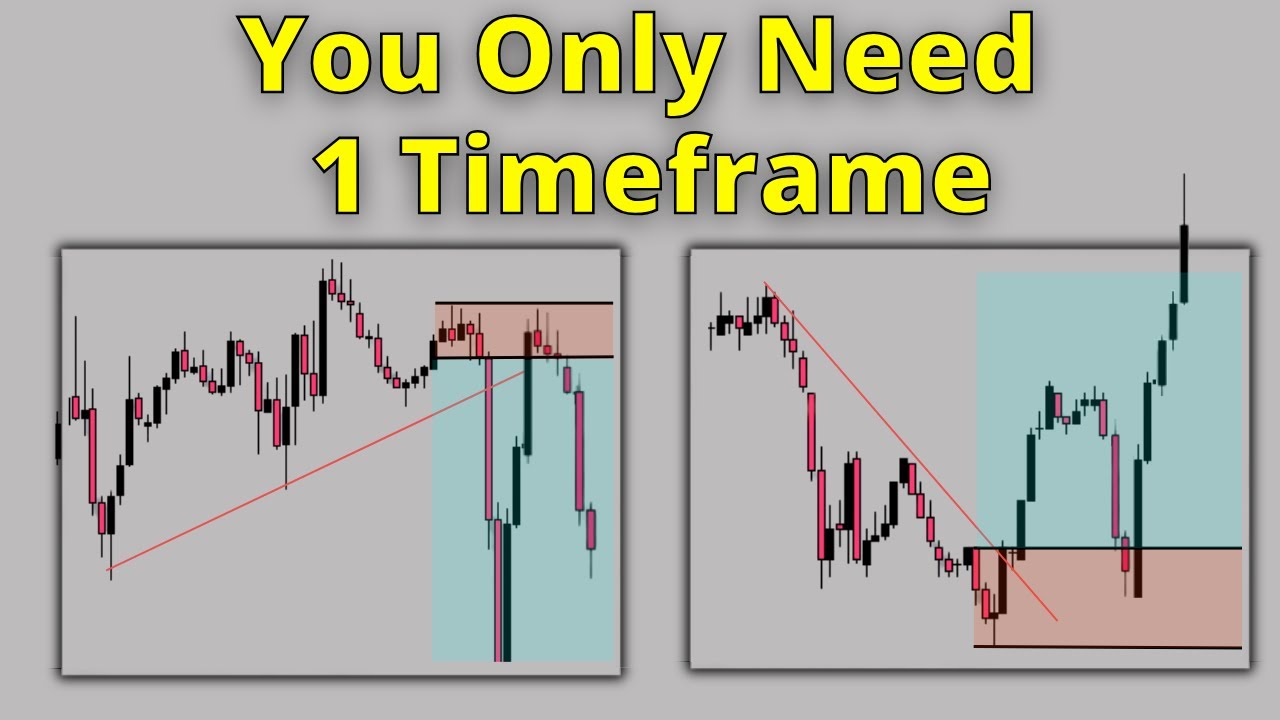 My Secret Supply And Demand Trading Strategy | 1 Timeframe Setup