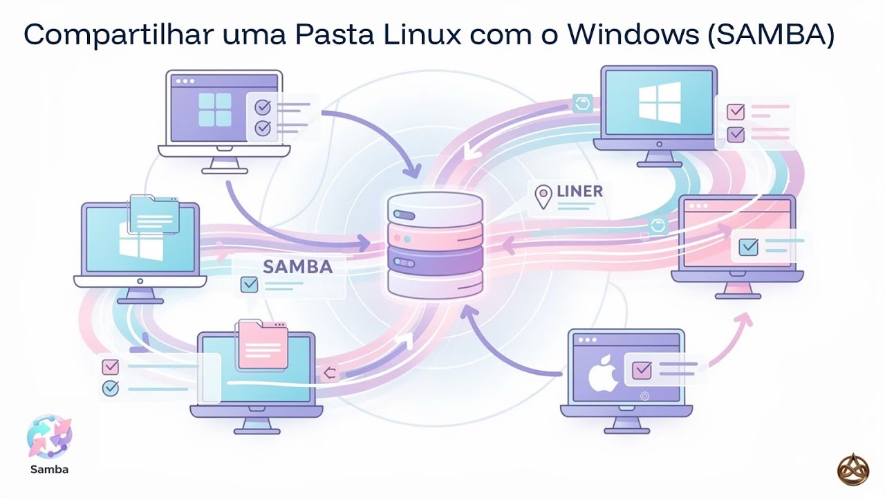 Servidor Samba no Linux