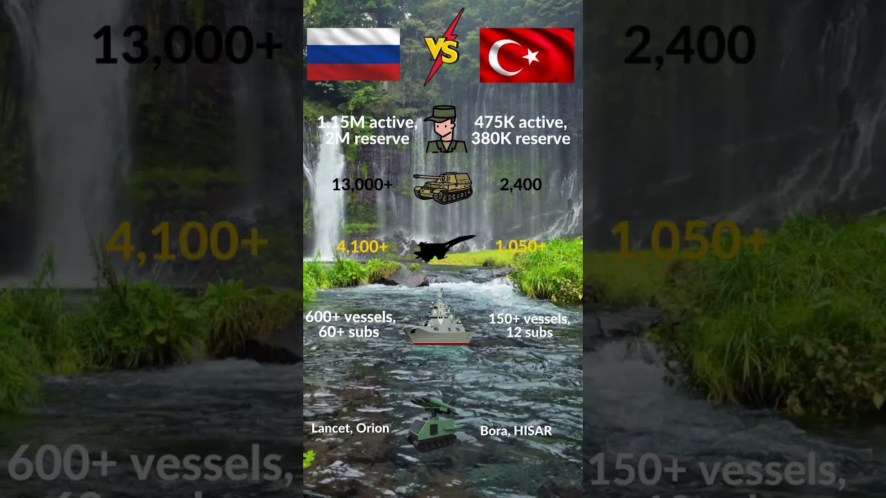 Russia vs Turkey 2025 Military Power Compared