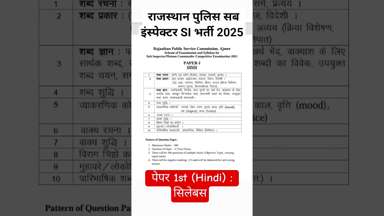 राजस्थान पुलिस सब इंस्पेक्टर SI भर्ती 2025👉 पेपर 1st (Hindi) सिलेबस