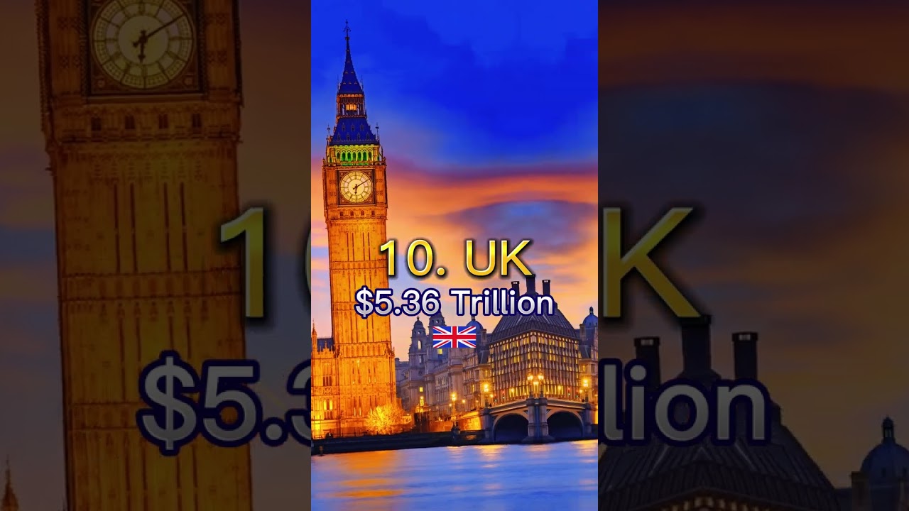 Top 20 Richest Countries in 2050 #shorts #viral #shortsvideo #gdp