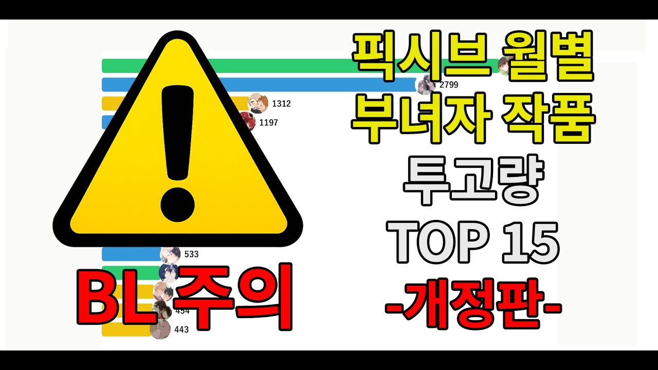 픽시브 월별 부녀자 작품 투고량 TOP 15 -개정판-(2008~2025)