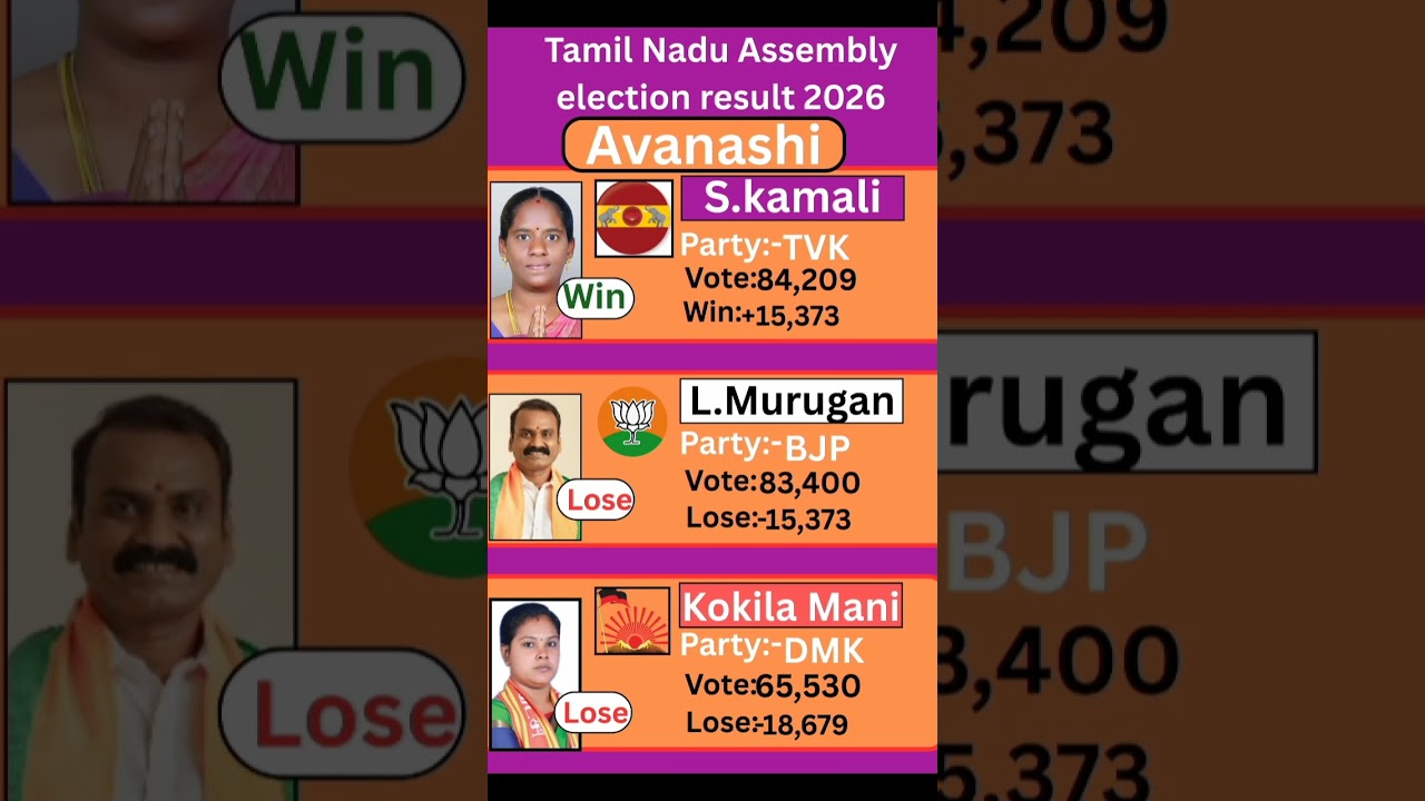 Avanashi (Tamil Nadu) Assembly election result 2026 #tamilnadu #election #government
