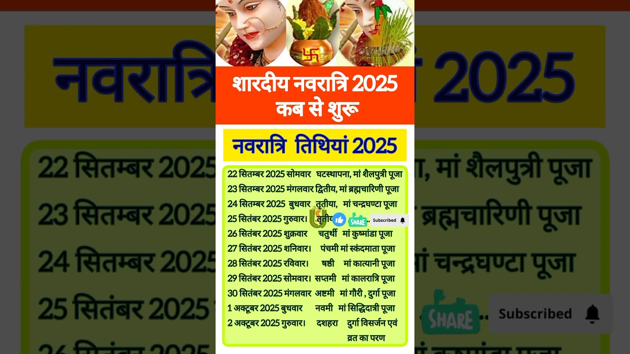 शारदीय नवरात्रि 2025 में कब है ? 2025 me Shardiya navratri kab hai#shorts #navratri#shardiyanavratri