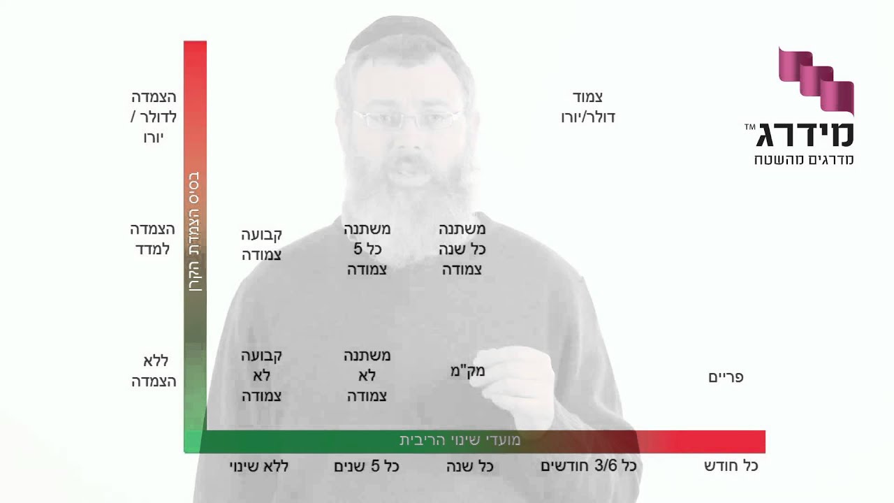 מסלולי משכנתא - איך לבחור מסלול משכנתא